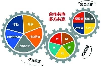 包装盒的英文怎么说呢