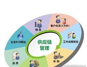 包装盒子英文怎么说